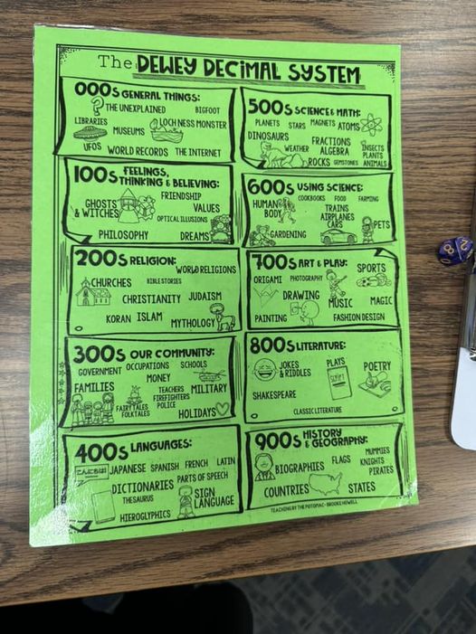 Dewy Dice Rolling in the Library. What a fun activity, while also learning how to find books in the library. #libraryisf…