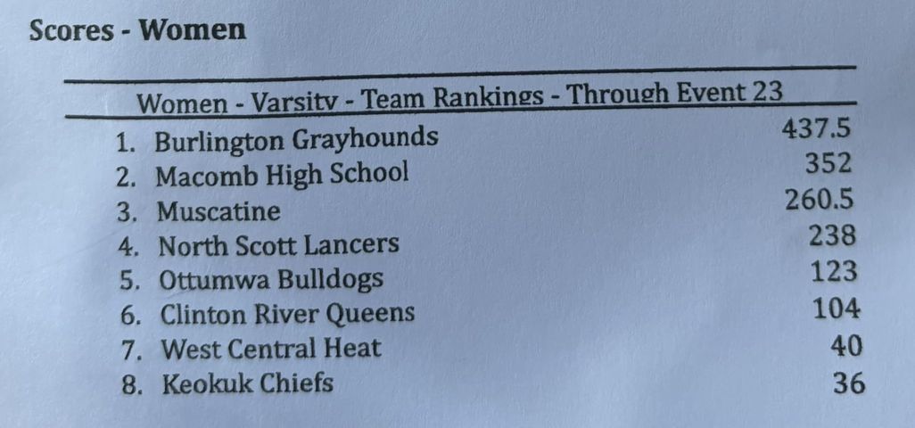 Bomber Girls Swim! 2nd place finish for the Bomber Girls Varsity Swim Team at the Burlington Invitational. Individual me…