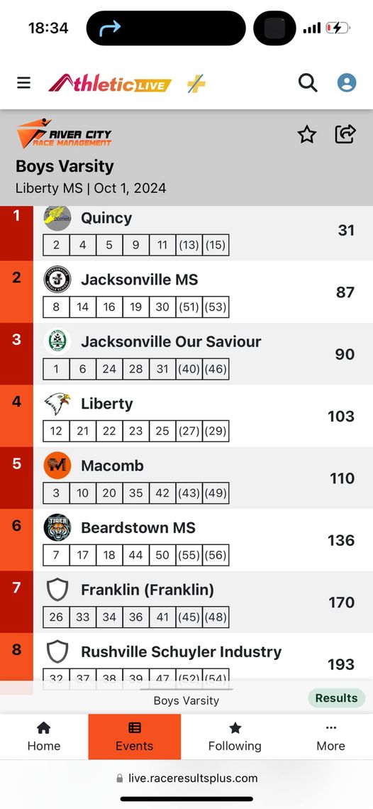 Bomber MS Cross Country results from Liberty. #OnceABomberAlwaysABomber