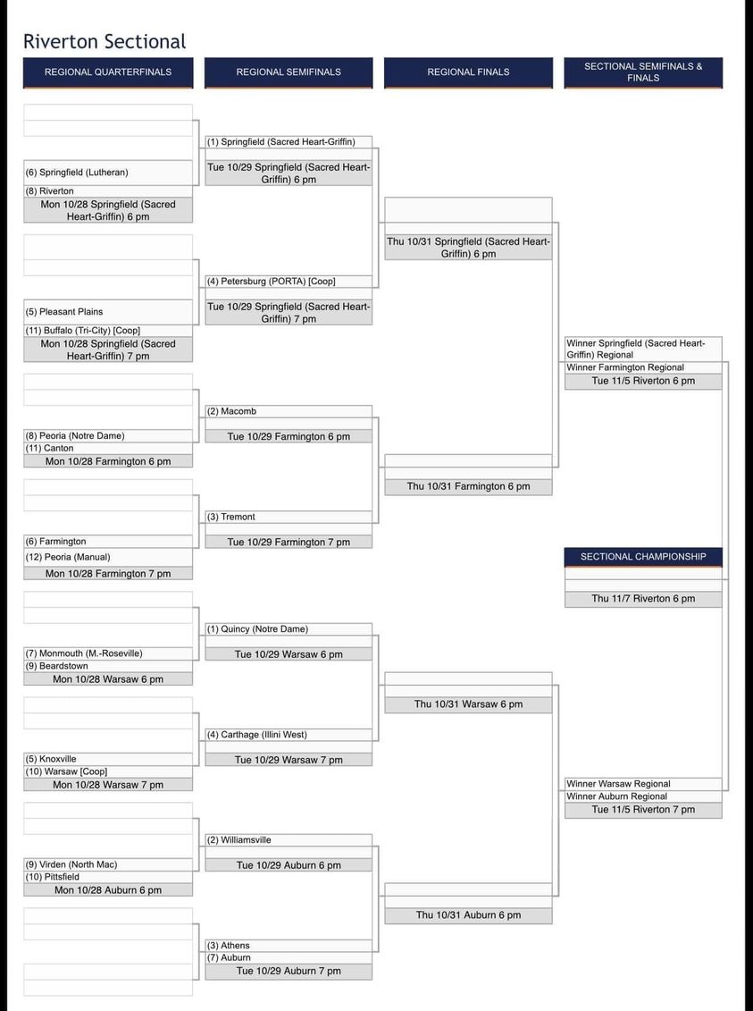 🏐 IHSA 2A Volleyball Bracket 🏐 Macomb Bomber Volleyball is gearing up for an exciting week! As the #2 seed, they’ll fa…