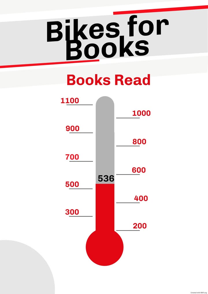 Edison School is participating in Bikes for Books program sponsored by Macomb Masonic Lodge Local #17.  In just 18 days…