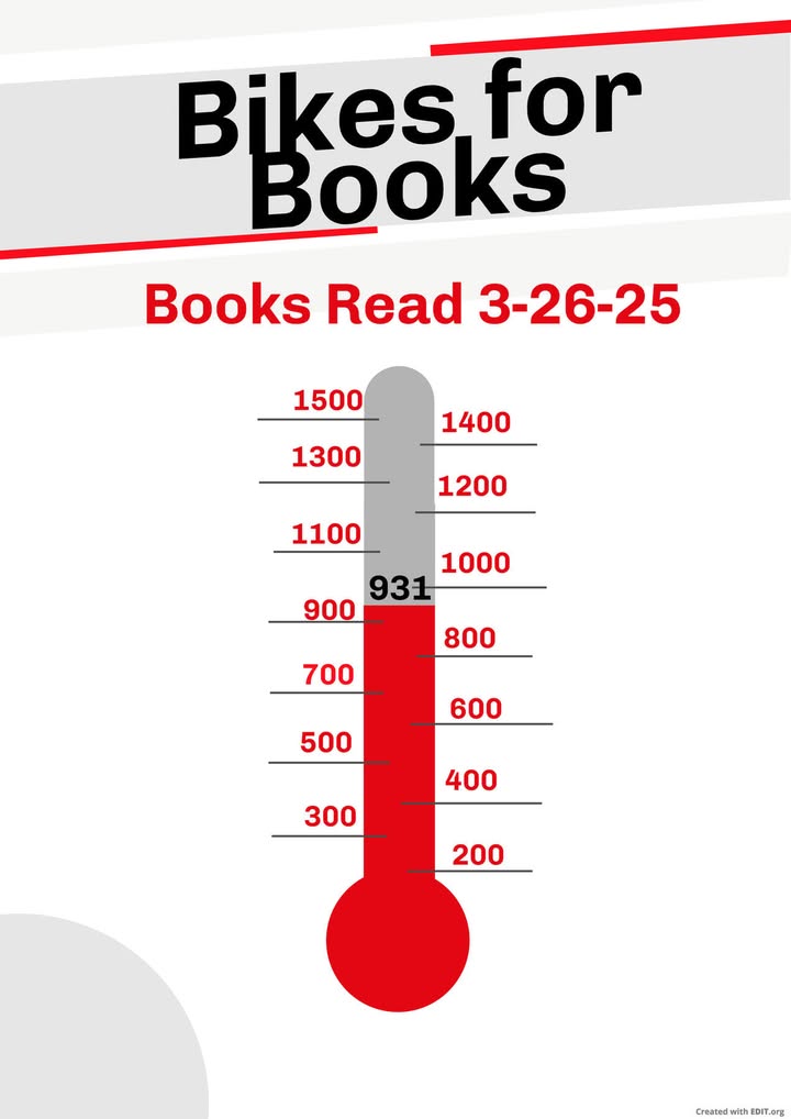 Edison students have read 931 books as of today!!!