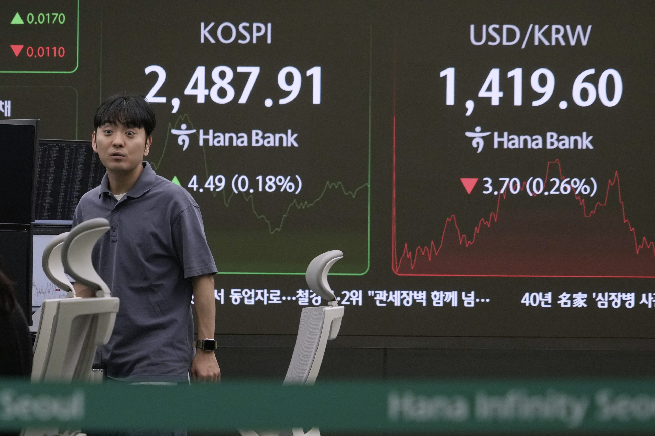 Asian markets are mixed as US tech companies are due to release earnings