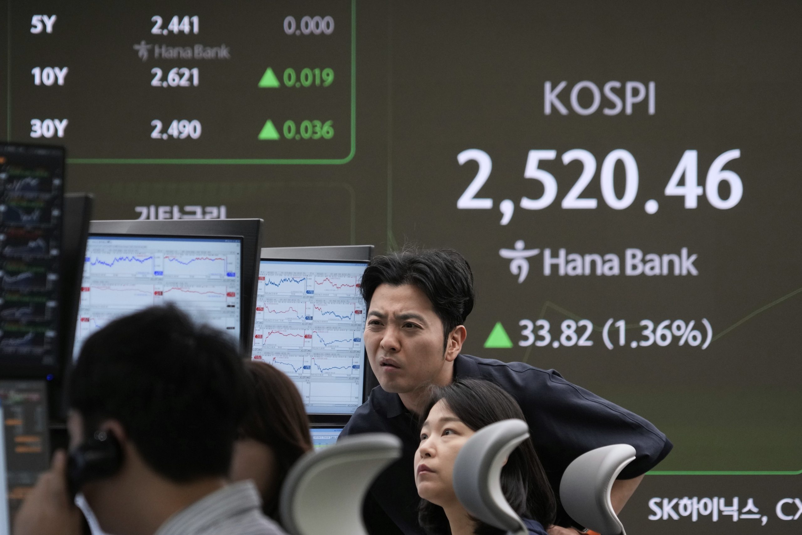 Asian shares jump on hopes tariff war may subside and Trump won’t fire Federal Reserve chief