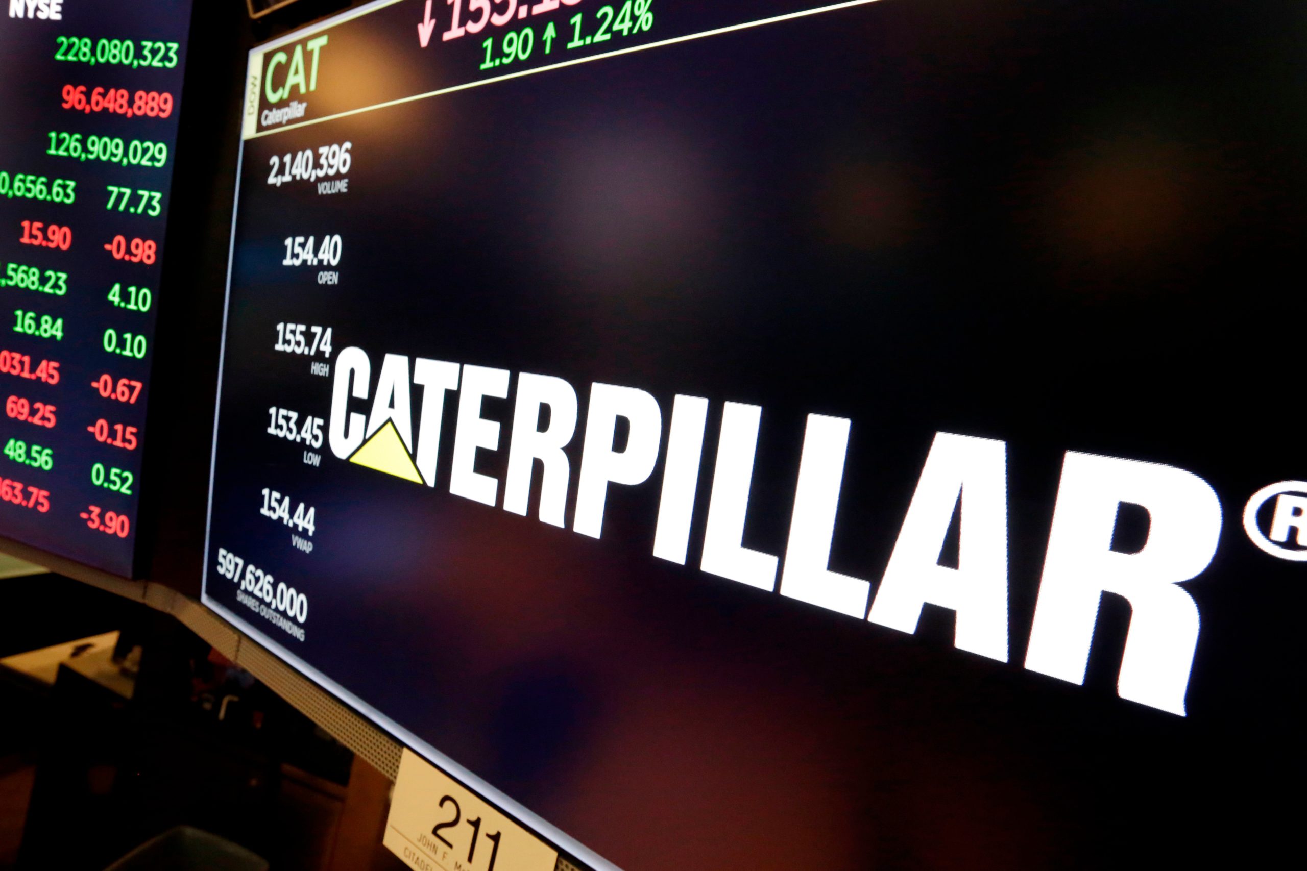 Equipment maker Caterpillar says tariffs may increase its Q2 costs by up to $350 million