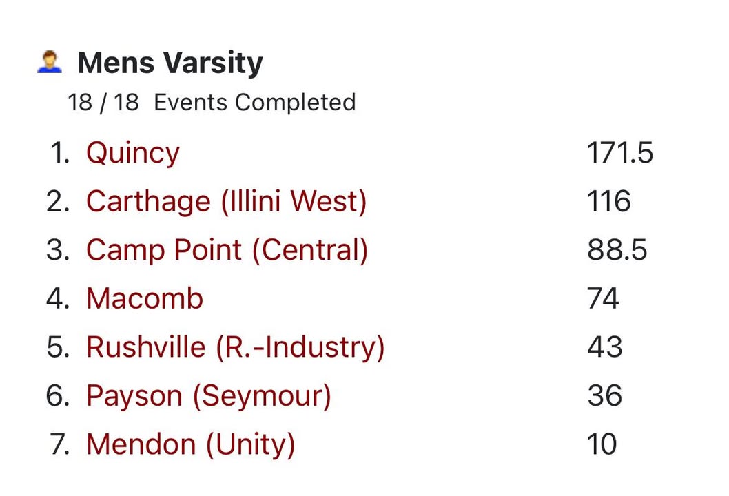 Bomber Track and Field from the Quincy Invitational. #OnceABomberAlwaysABomber