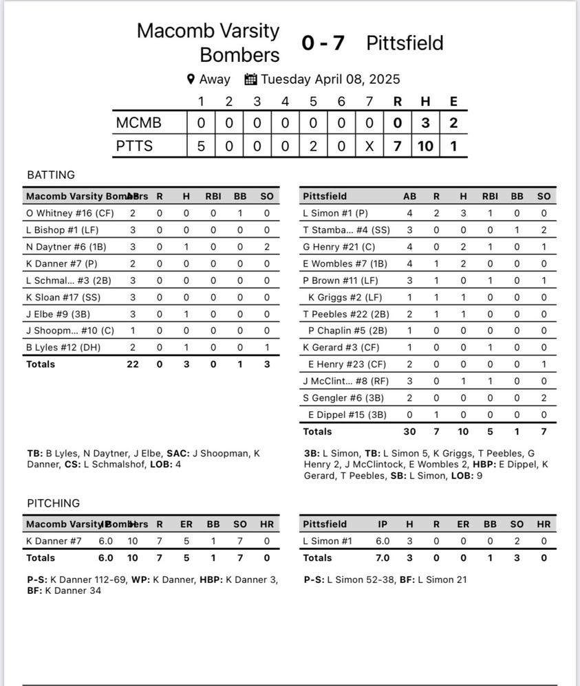 Bomber Softball from Pittsfield. #OnceABomberAlwaysABomber