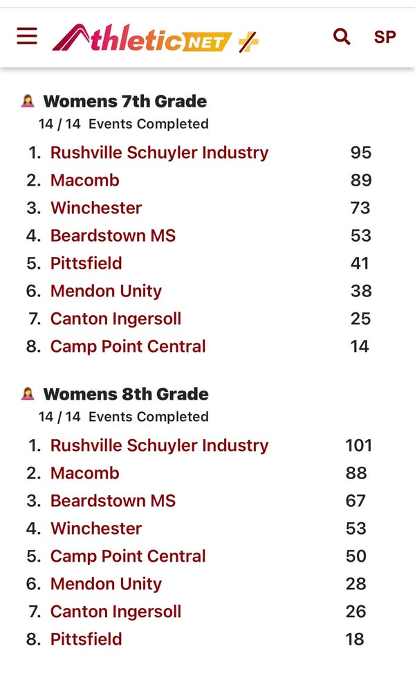 Bomber MS Track and Field from Rushville. #OnceABomberAlwaysABomber