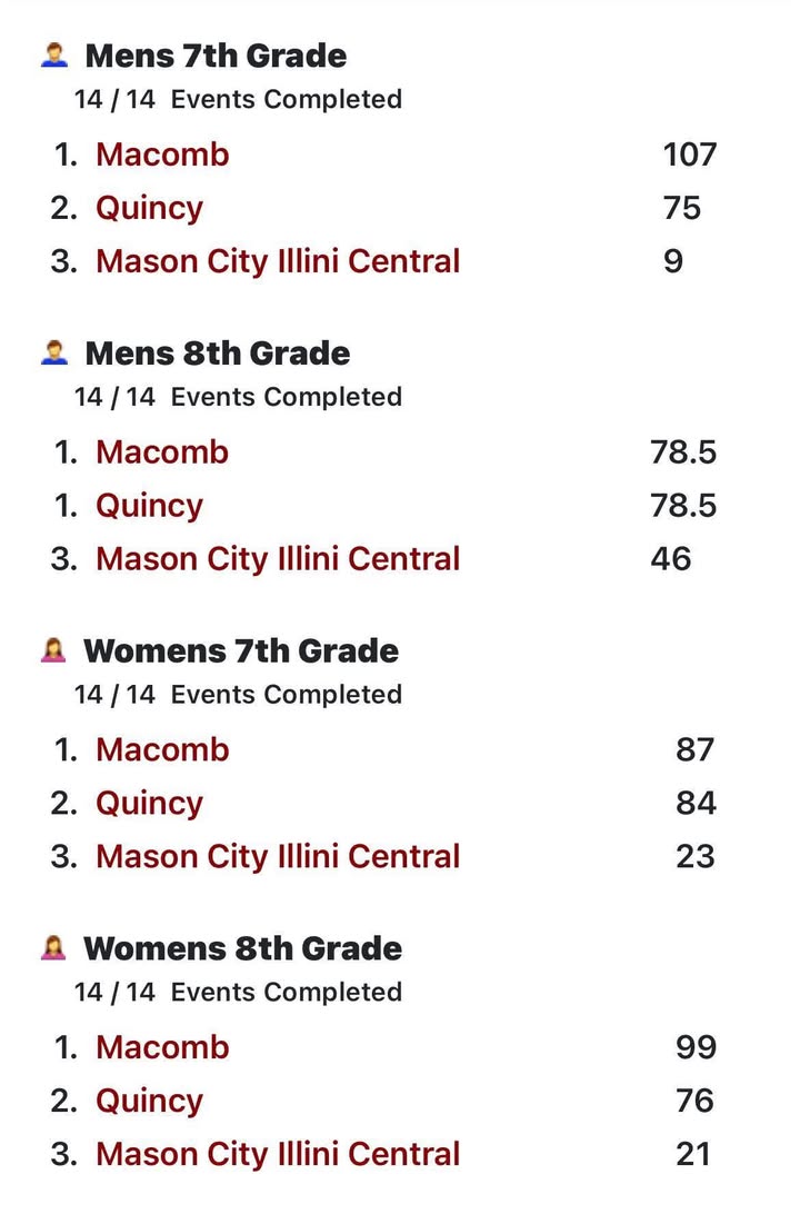 Bomber MS Track and Field at home today! #OnceABomberAlwaysABomber