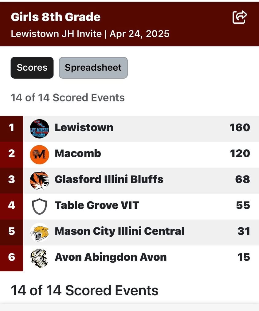 Bomber MS Track and Field continues to roll along! #OnceABomberAlwaysABomber