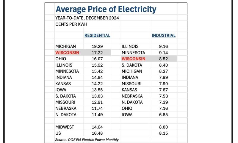Wisconsin groups push back against energy right of first refusal reprisal