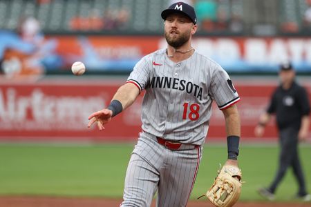 MLB roundup: Twins run win streak to 10 after DH sweep of O’s