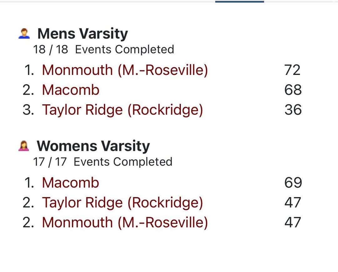 Bomber Varsity Track and Field team results from Monmouth. #OnceABomberAlwaysABomber