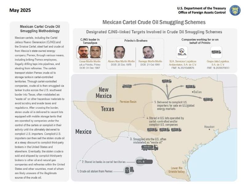 Latest Treasury target: Cartel crude oil smuggling in Texas, Southwest border