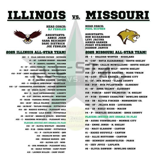 Congratulations Lauren Bishop, Kendyl Danner, and Olivia Whitney (injured), for being members of Team Illinois! #OnceABo…