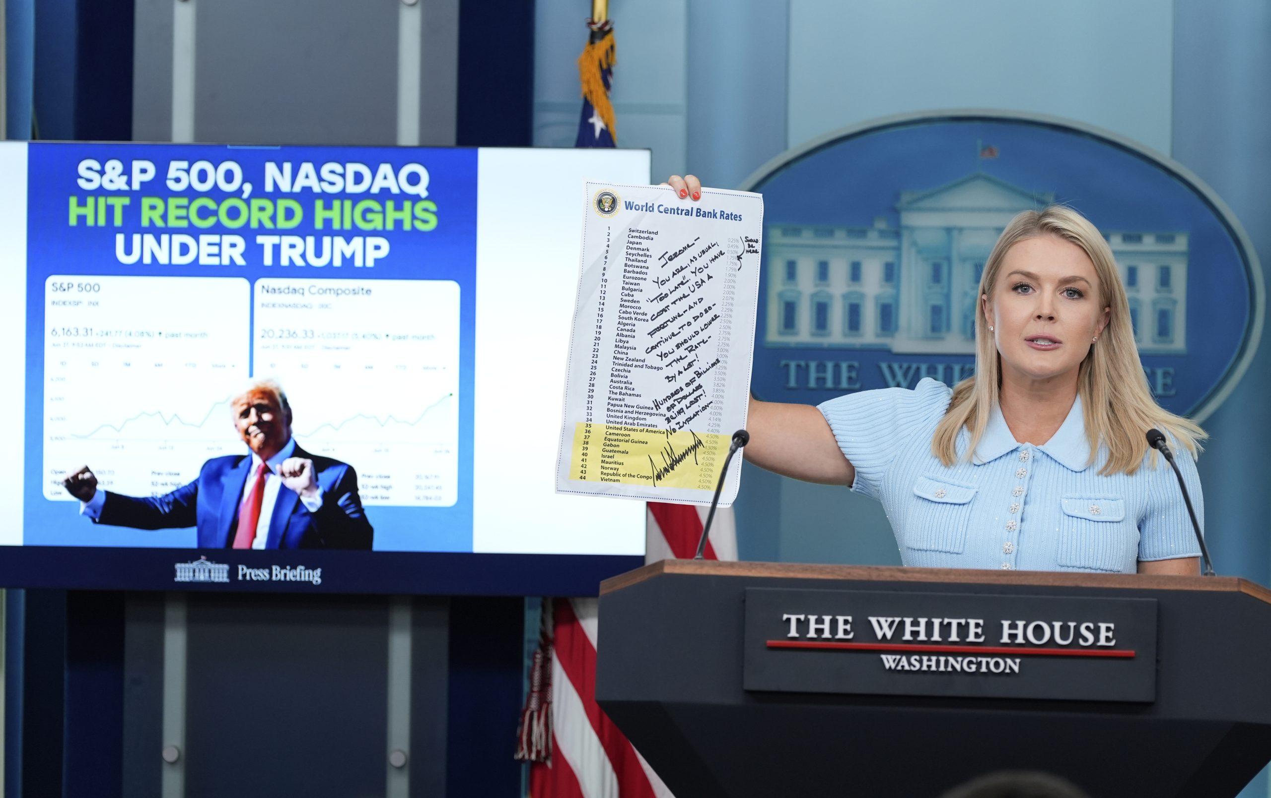 Trump ramps up attacks on the Federal Reserve but Powell sticks to ‘wait and see’ stance