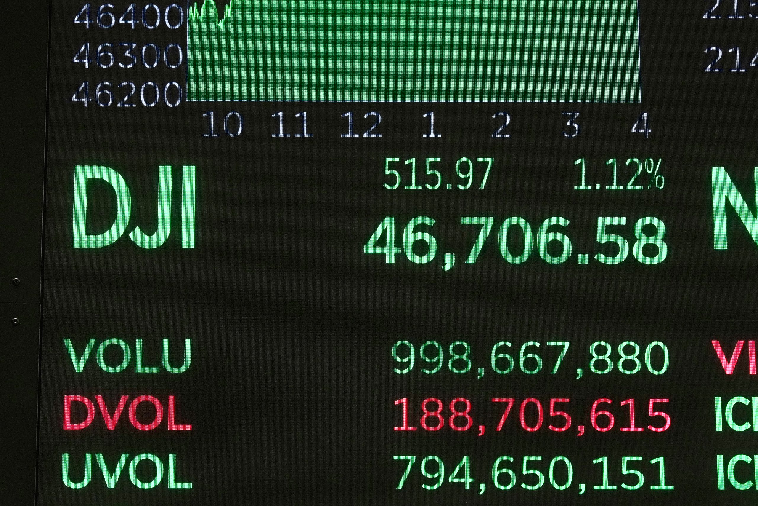 The stock market is breaking records. Time for a gut check