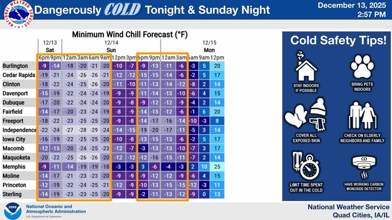 Dangerous Wind Chills Expected as Arctic Air Brings Frigid Temperatures This Weekend